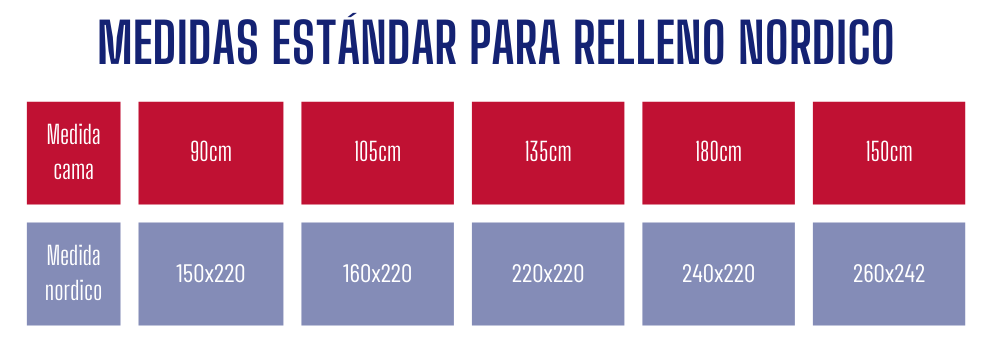 medidas rellenos nordicos